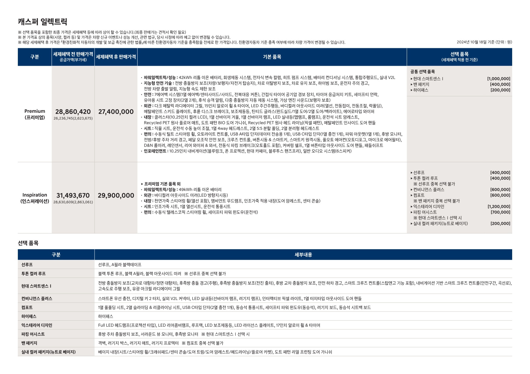 2024 현대 캐스퍼일렉트릭 카탈로그 이미지 - 661738185_qLM0aZCQ_AX_CASPER_Electric_price_02.jpg