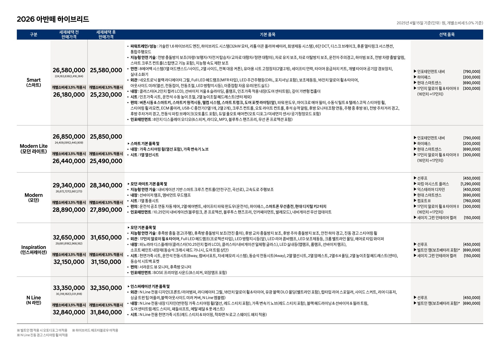 2025 현대 아반떼/아반떼하이브리드/아반떼N 카탈로그 이미지 - 33440219_wiE5fkmB_avante-hybrid-2026-price_01.jpg