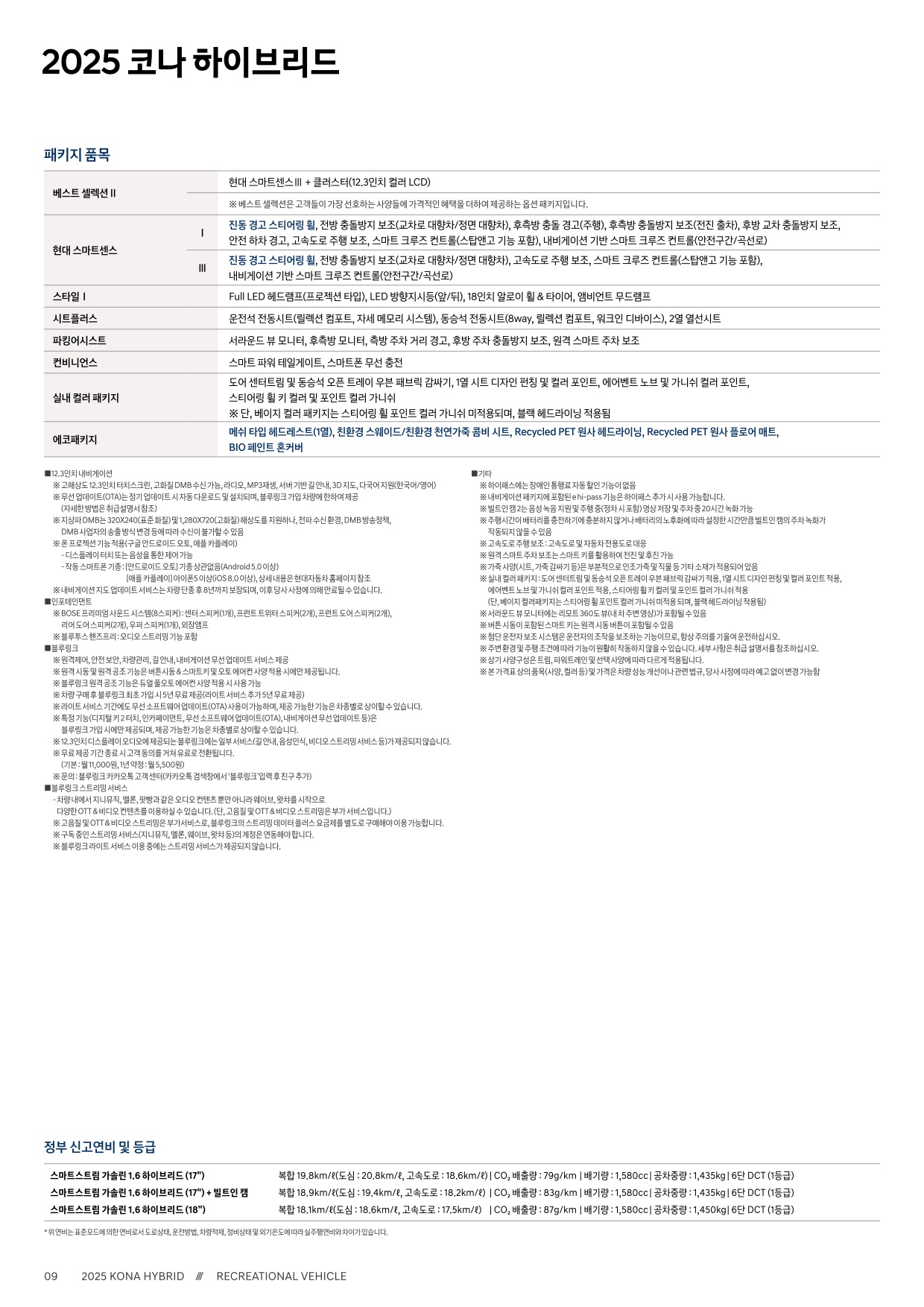 2025 현대 코나&코나하이브리드 카탈로그 이미지 - 33440219_VAO7Jxr4_kona-hybrid-2025-price_02.jpg