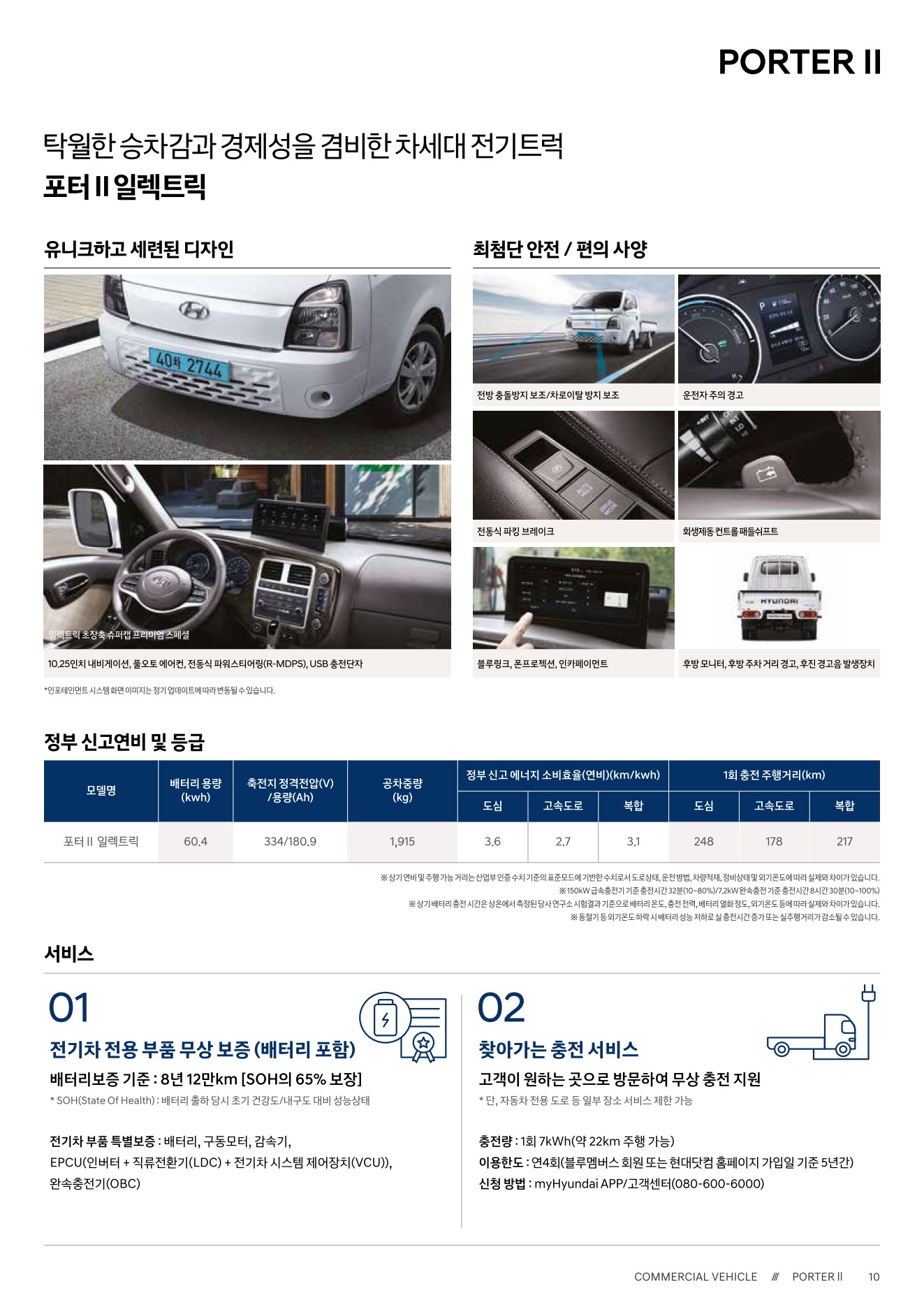 2025 현대 포터일렉트릭 카탈로그 이미지 - 1b799e1d8a4abdc5700107c870ca7cfc_5E4BJbWv_298d38f61d43acbfef463c34f7e752dc64fedd08.jpg