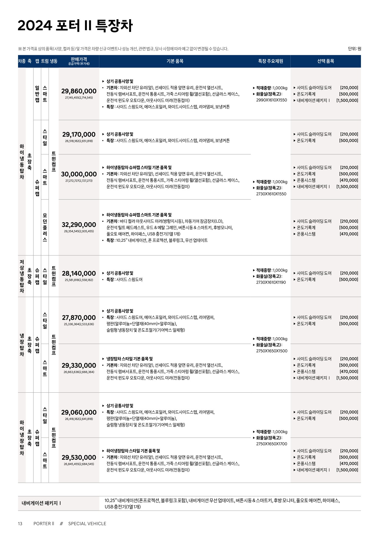 2025 현대 포터특장차 카탈로그 이미지 - 33440219_KzPOj4mI_porter2-special-2024-price_03.jpg