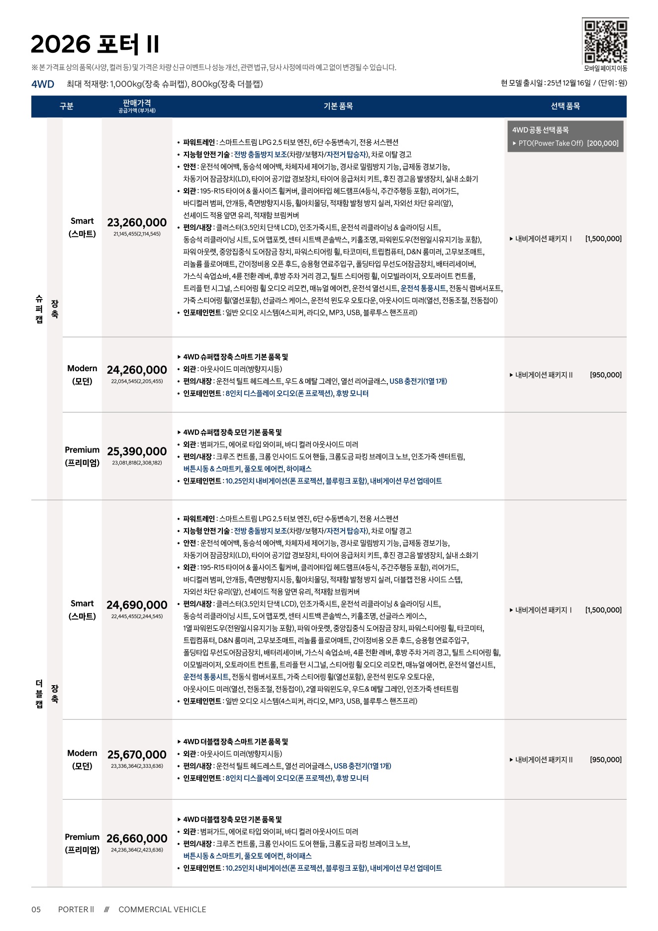 2025 현대 포터2 카탈로그 이미지 - 1b799e1d8a4abdc5700107c870ca7cfc_0Ftq6LZJ_037036c2458cbac3072e59fdbe96ef212b7190e2.jpg