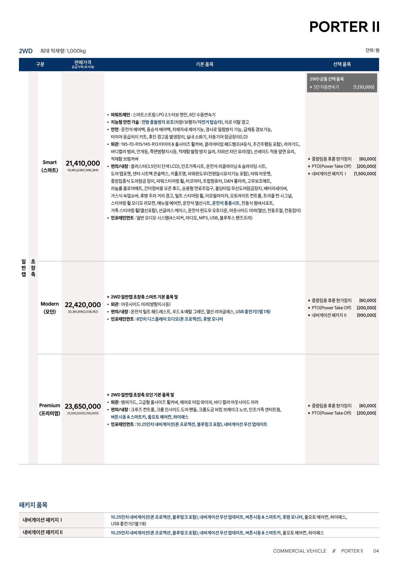 2025 현대 포터2 카탈로그 이미지 - 1b799e1d8a4abdc5700107c870ca7cfc_Qojyw0e5_202c53e8125b622f160a4449d0cff2ede7565d6c.jpg