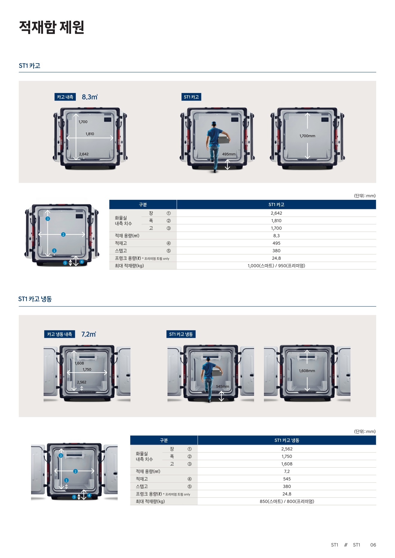 2025 현대 ST1 카탈로그 이미지 - 1b799e1d8a4abdc5700107c870ca7cfc_bTqI8sGX_92c0d9766966935e0f4c768ac6b986323b6d946b.jpg