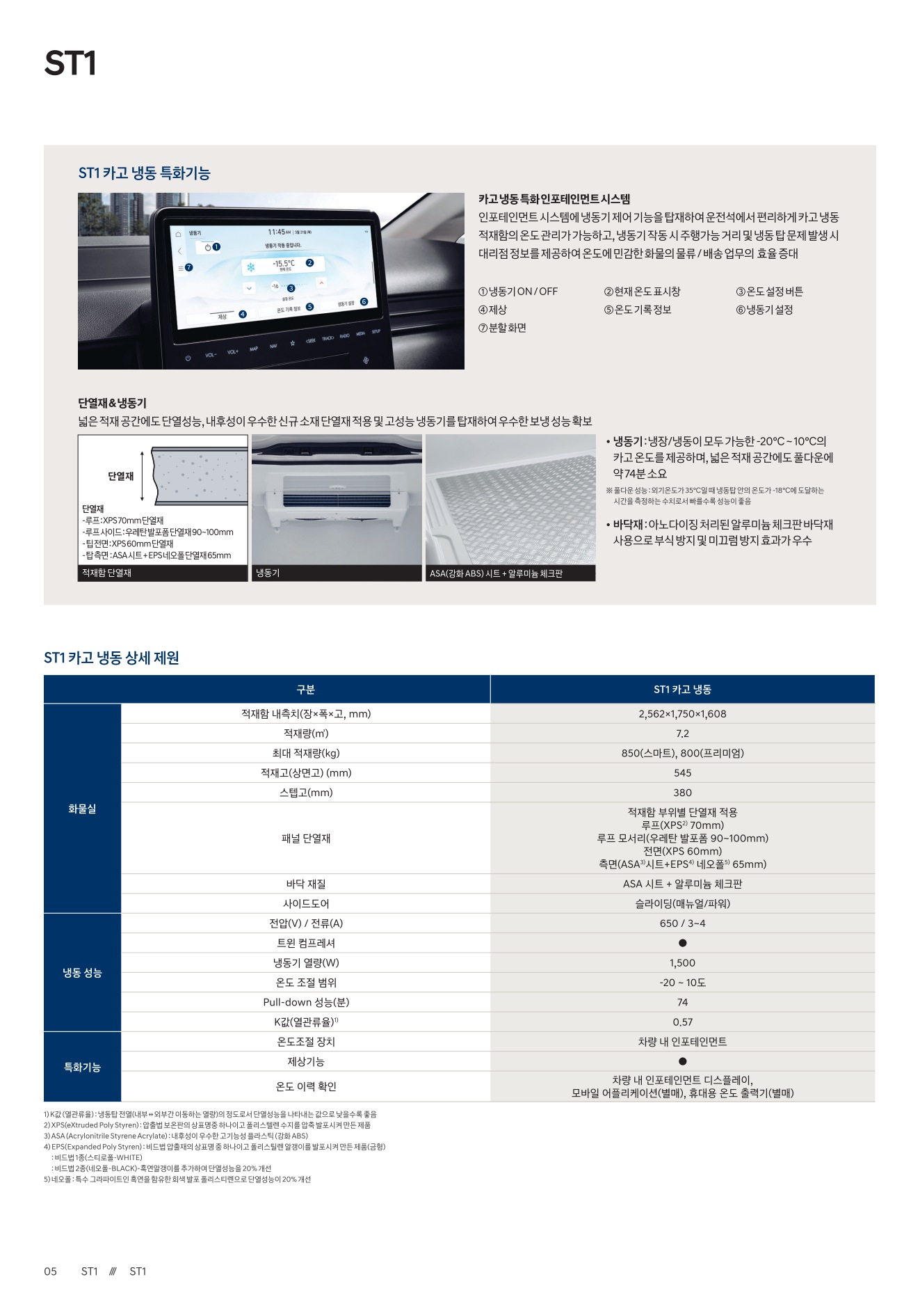2025 현대 ST1 카탈로그 이미지 - 1b799e1d8a4abdc5700107c870ca7cfc_nvr013MH_adc80b01ef5e833a26e9d3aff8d7b33c329338cb.jpg
