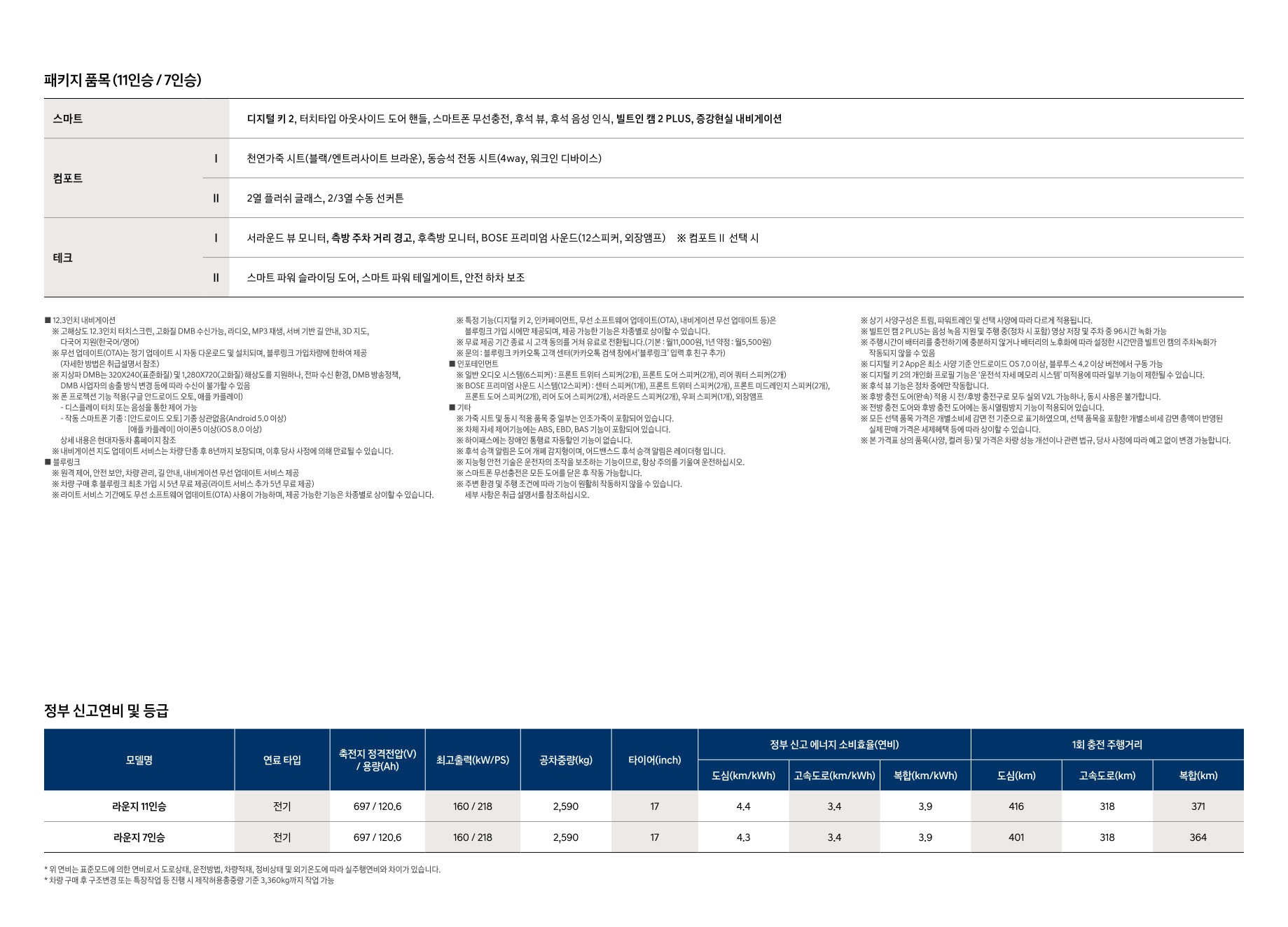 2026 현대 스타리아라운지일렉트릭 카탈로그 이미지 - adea5dd31520e18a3b35ce0e47c5a7ae_WQ9J0IRv_696e0e96d17ff8f0510c6a52d0b56fea3d552039.jpg