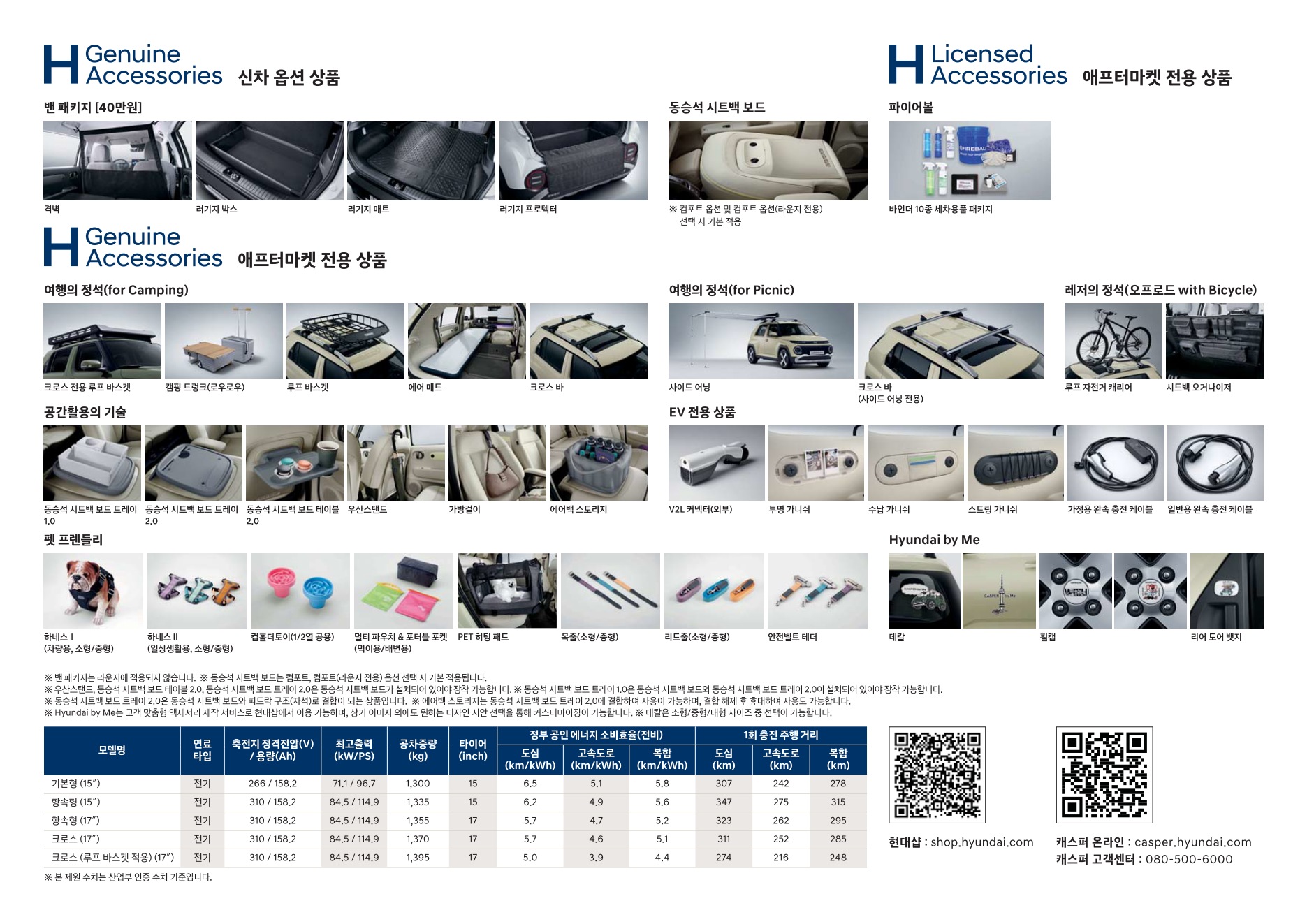 2026 현대 캐스퍼일렉트릭 카탈로그 이미지 - adea5dd31520e18a3b35ce0e47c5a7ae_AWnmBugC_95c6982601df081524d7d3632b719bd27f23182d.jpg