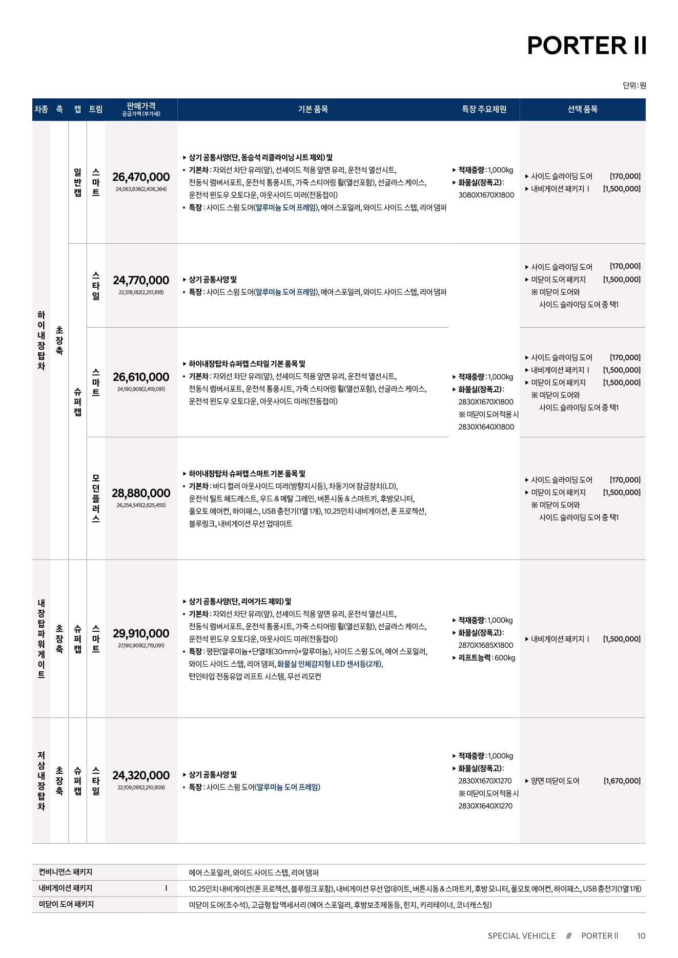 2026 현대 포터2특장차 첨부 이미지