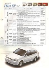 2004 기아 리오SF 대표 이미지