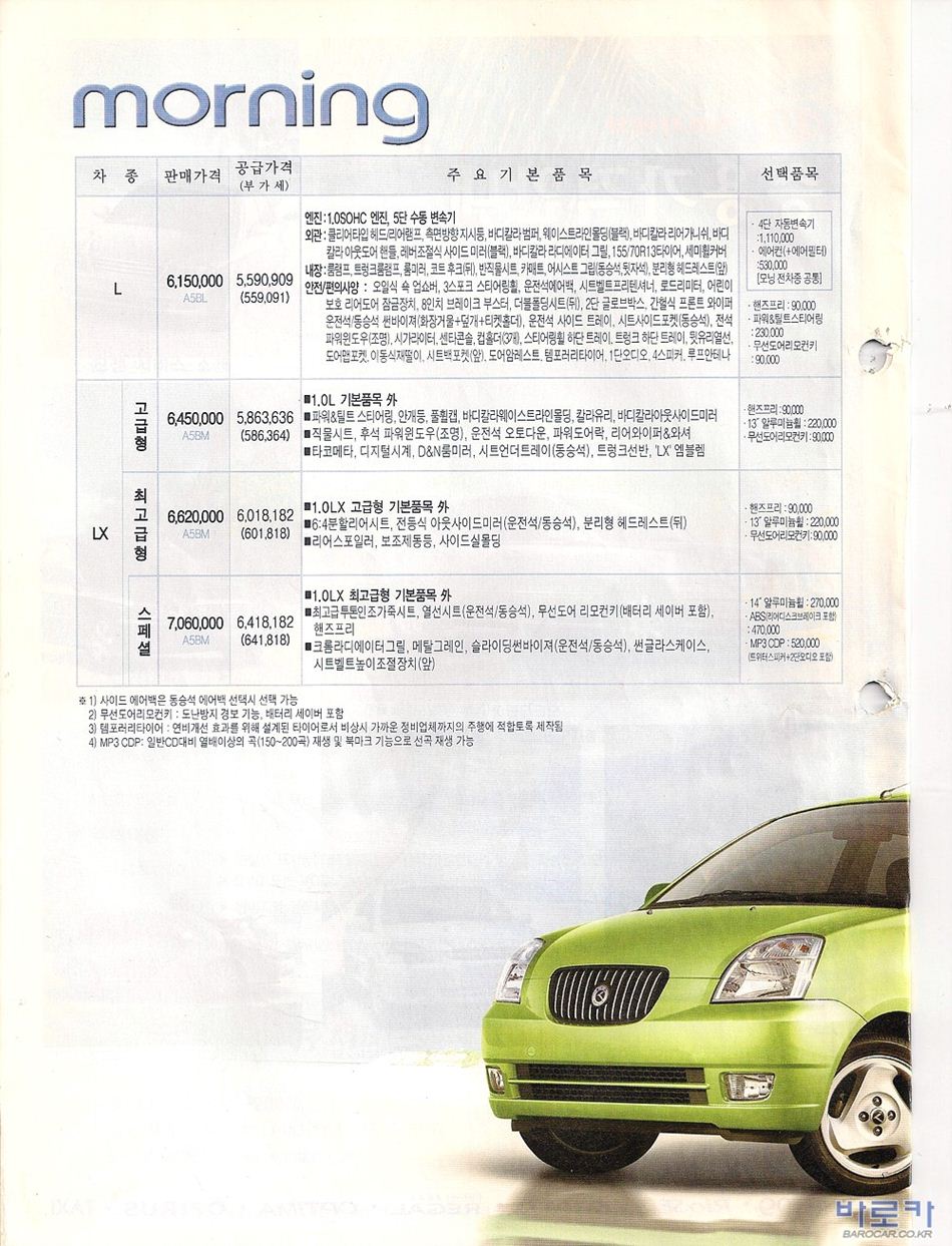 2004 기아 모닝 카탈로그 이미지 - 33439979_mypYeslA_1.jpg