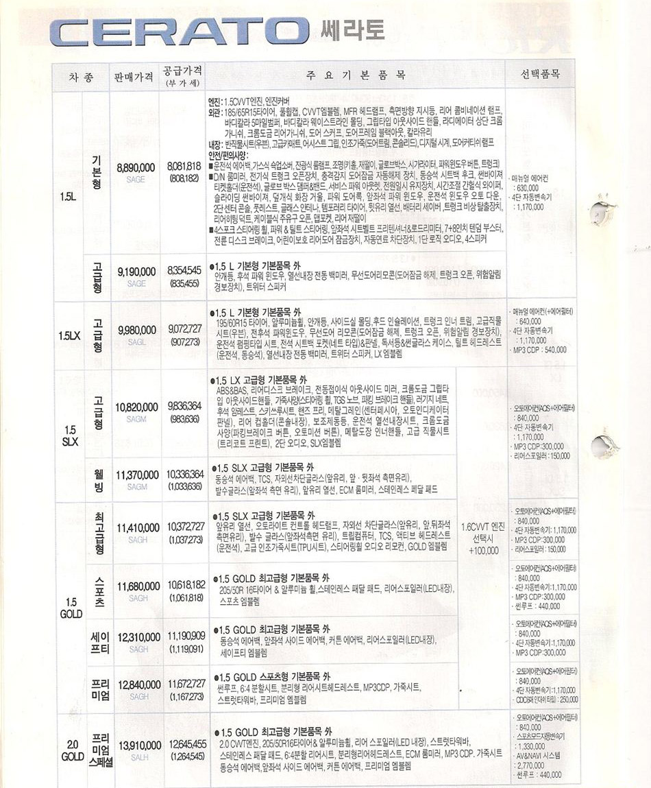 2004 기아 쎄라토/쎄라토유로 카탈로그 이미지 - 33434414_eb8S5ft4_1.jpg