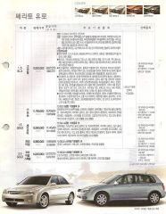 2004 기아 쎄라토/쎄라토유로 카탈로그 이미지