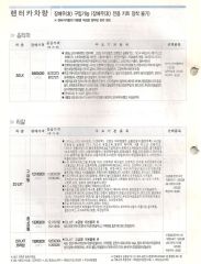 2004 기아 옵티마&옵티마리갈 카탈로그 이미지
