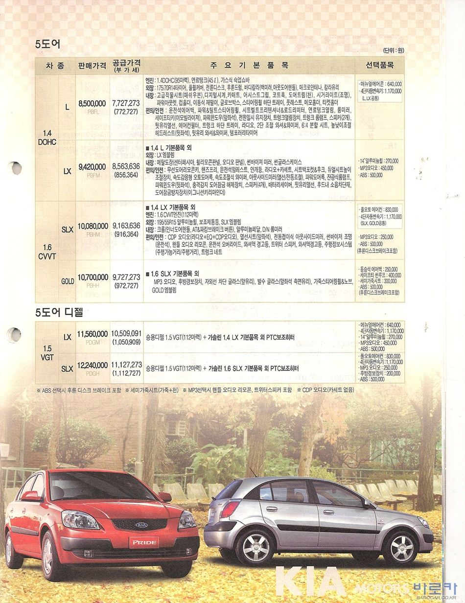 2005 기아 뉴프라이드 카탈로그 이미지 - 33434414_0G6twm4J_2.JPG