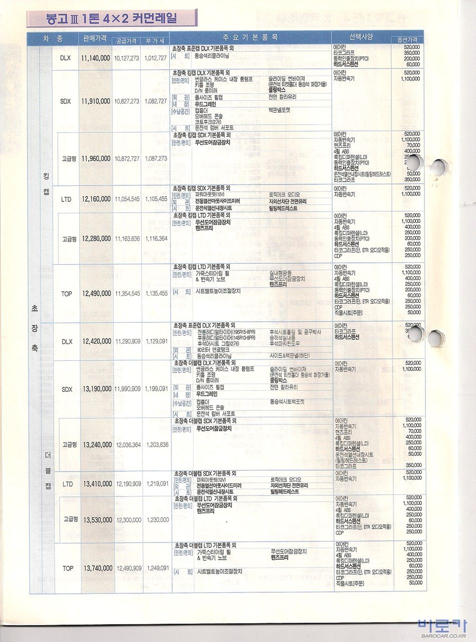 2005 기아 봉고3 카탈로그 이미지 - 33434414_94QYt6Ze_5.jpg