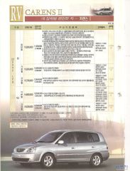 2005 기아 카렌스2 카탈로그 이미지