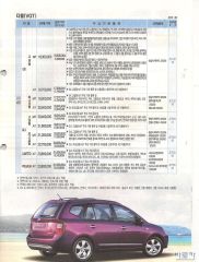 2006 기아 뉴카렌스 카탈로그 이미지