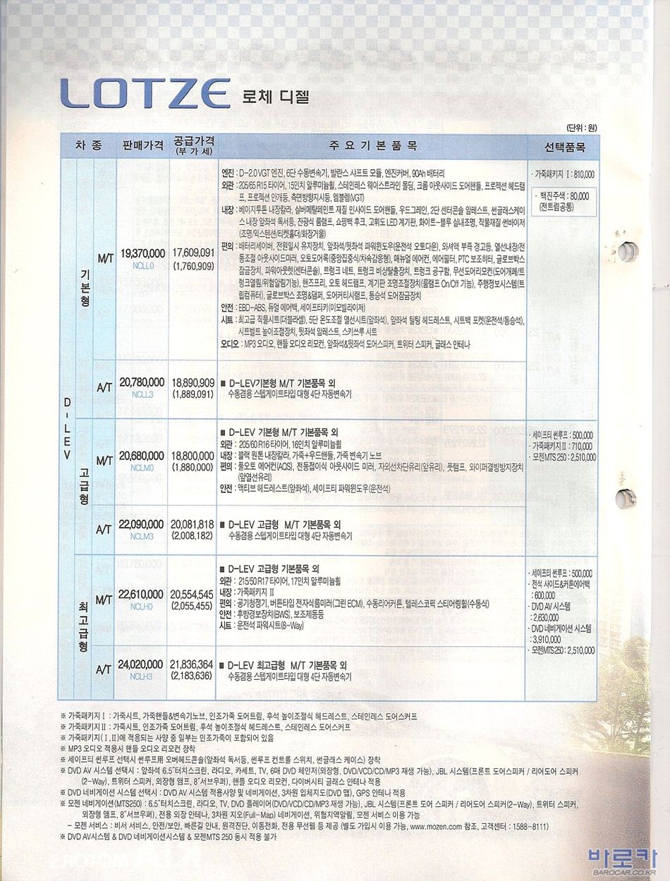 2006 기아 로체 카탈로그 이미지 - 33434414_B28iuVyd_3.jpg