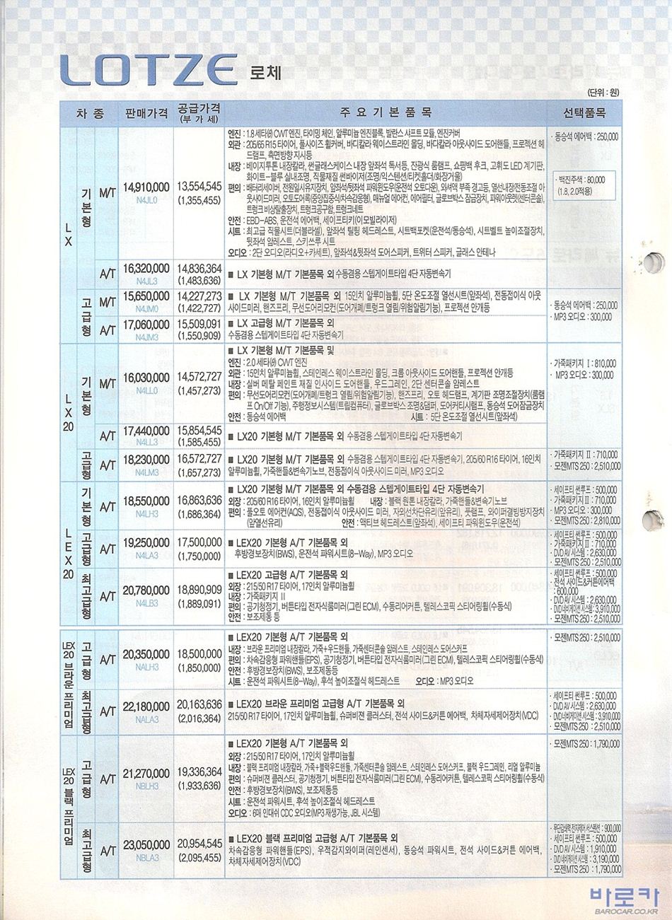 2006 기아 로체 카탈로그 이미지 - 33434414_SmPYdaHr_1.jpg