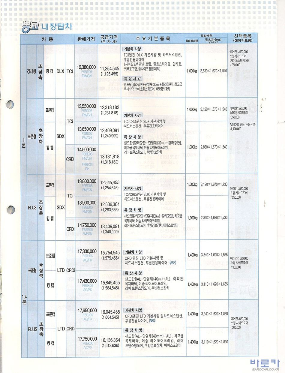 2006 기아 봉고3 카탈로그 이미지 - 33434414_Am8ByL5o_8.jpg