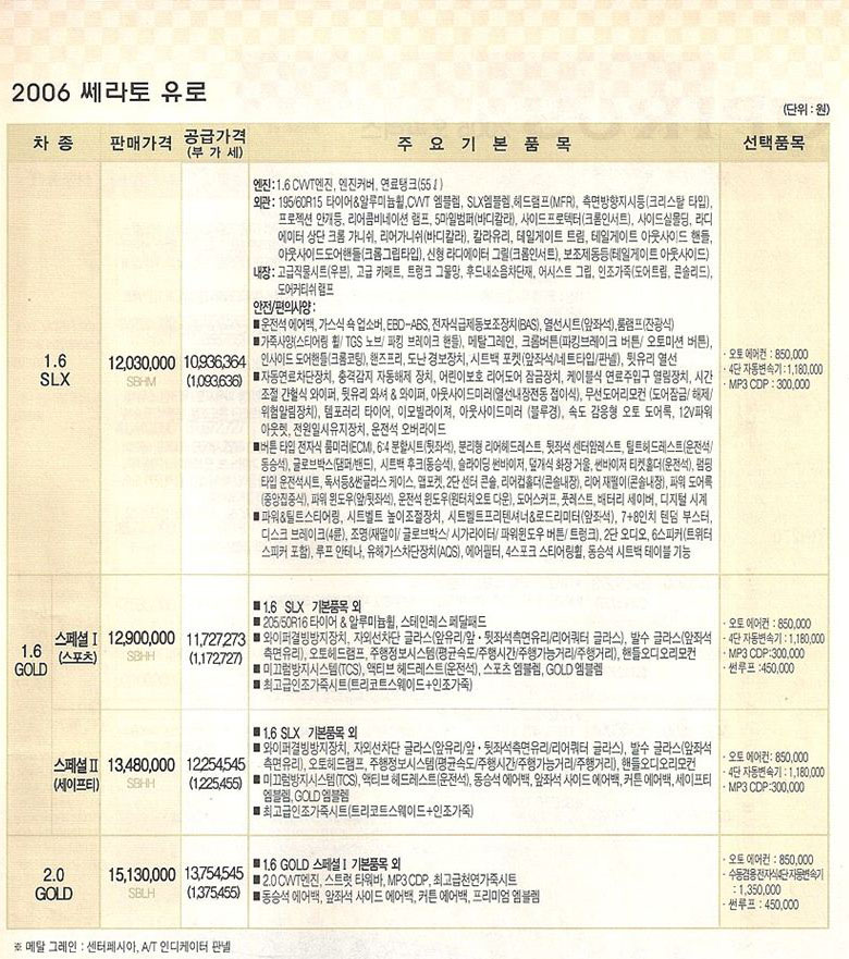 2006 기아 쎄라토/쎄라토유로 첨부 이미지