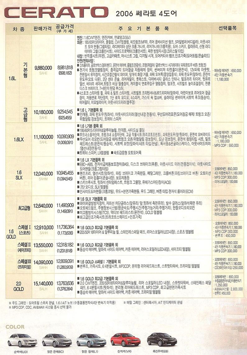 2006 기아 쎄라토/쎄라토유로 첨부 이미지
