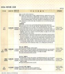 기아 쎄라토/쎄라토유로