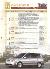 2006 기아 카렌스2 대표 이미지
