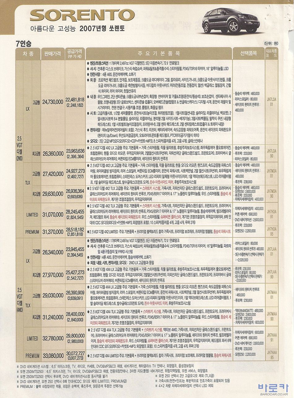 2007 기아 뉴쏘렌토 카탈로그 이미지 - 33434414_wtA4HE5x_1.jpg