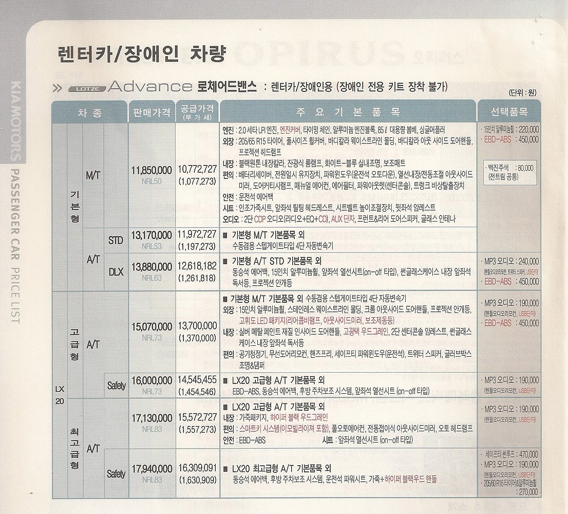 2007 기아 로체어드밴스 카탈로그 이미지 - 33434414_jzVPbu2g_4.jpg