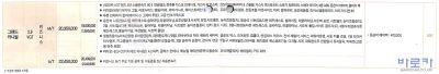 2008 기아 그랜드카니발 대표 이미지