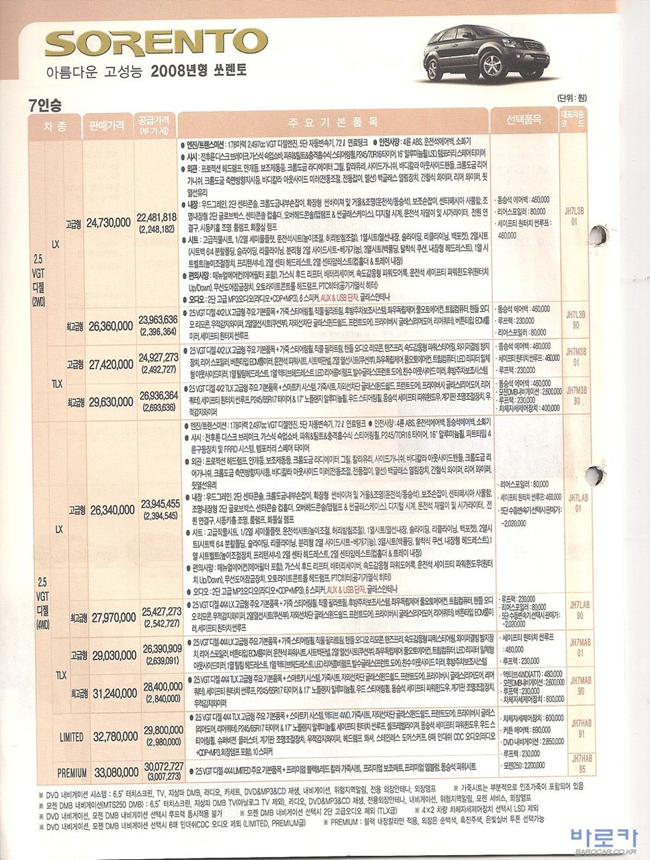 2008 기아 뉴쏘렌토 카탈로그 이미지 - 33434414_x3fFsK2I_1.jpg
