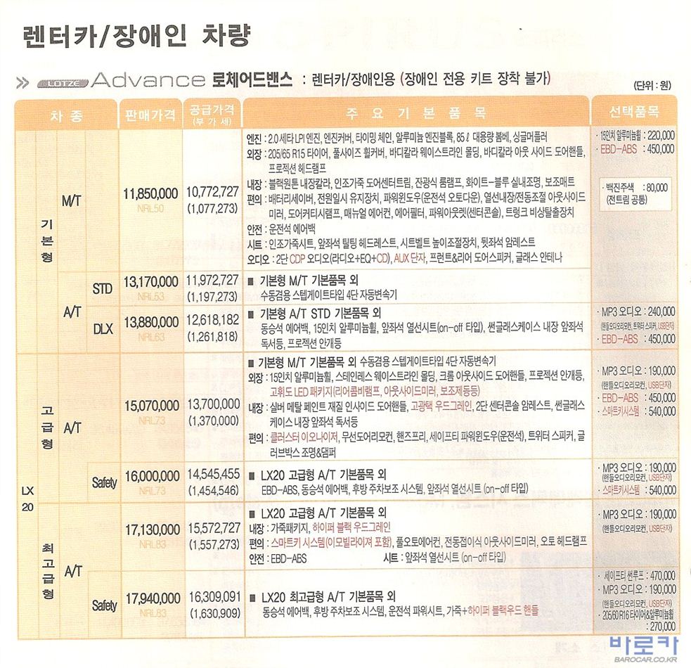 2008 기아 로체어드밴스 카탈로그 이미지 - 33434414_Q3wZs4EG_4.jpg