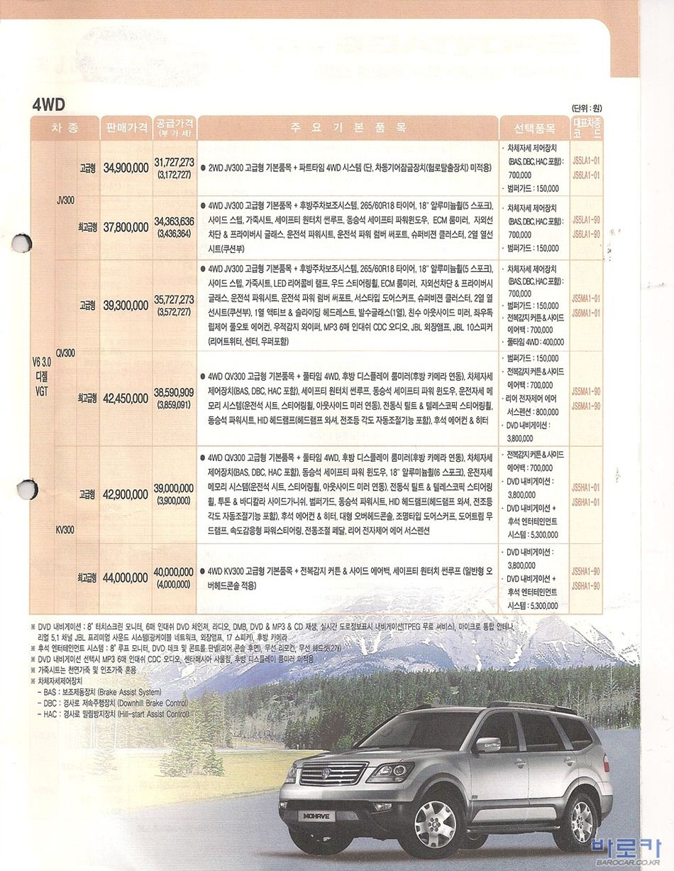 2008 기아 모하비 카탈로그 이미지 - 33434414_Oj6gS73v_2.JPG