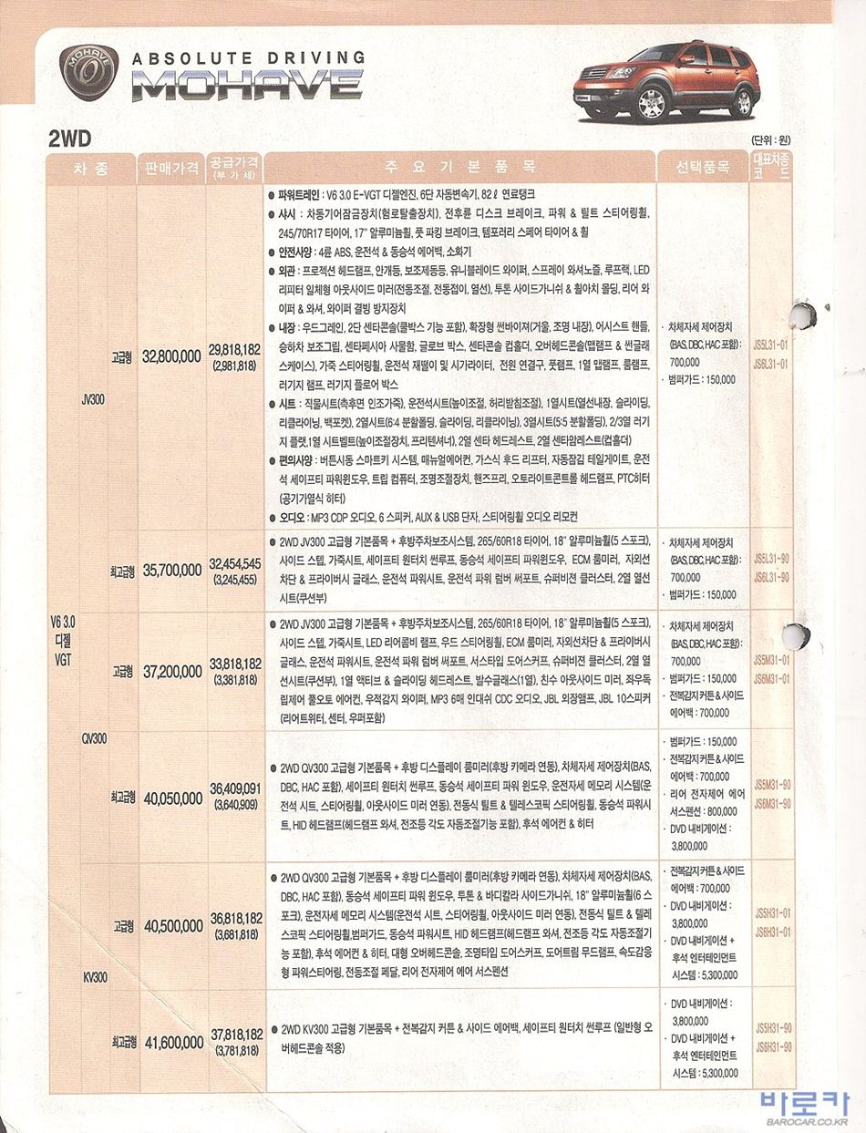 2008 기아 모하비 카탈로그 이미지 - 33434414_u6ohv9AW_1.jpg