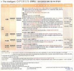 2008 기아 오피러스 카탈로그 이미지