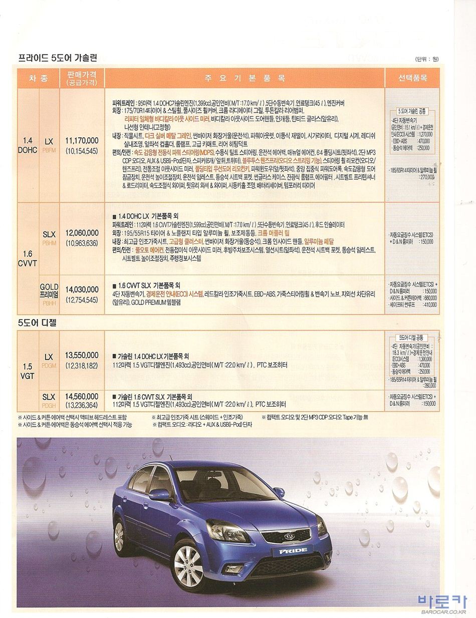 2009 기아 뉴프라이드 카탈로그 이미지 - 33434414_9fBurb3H_2.JPG