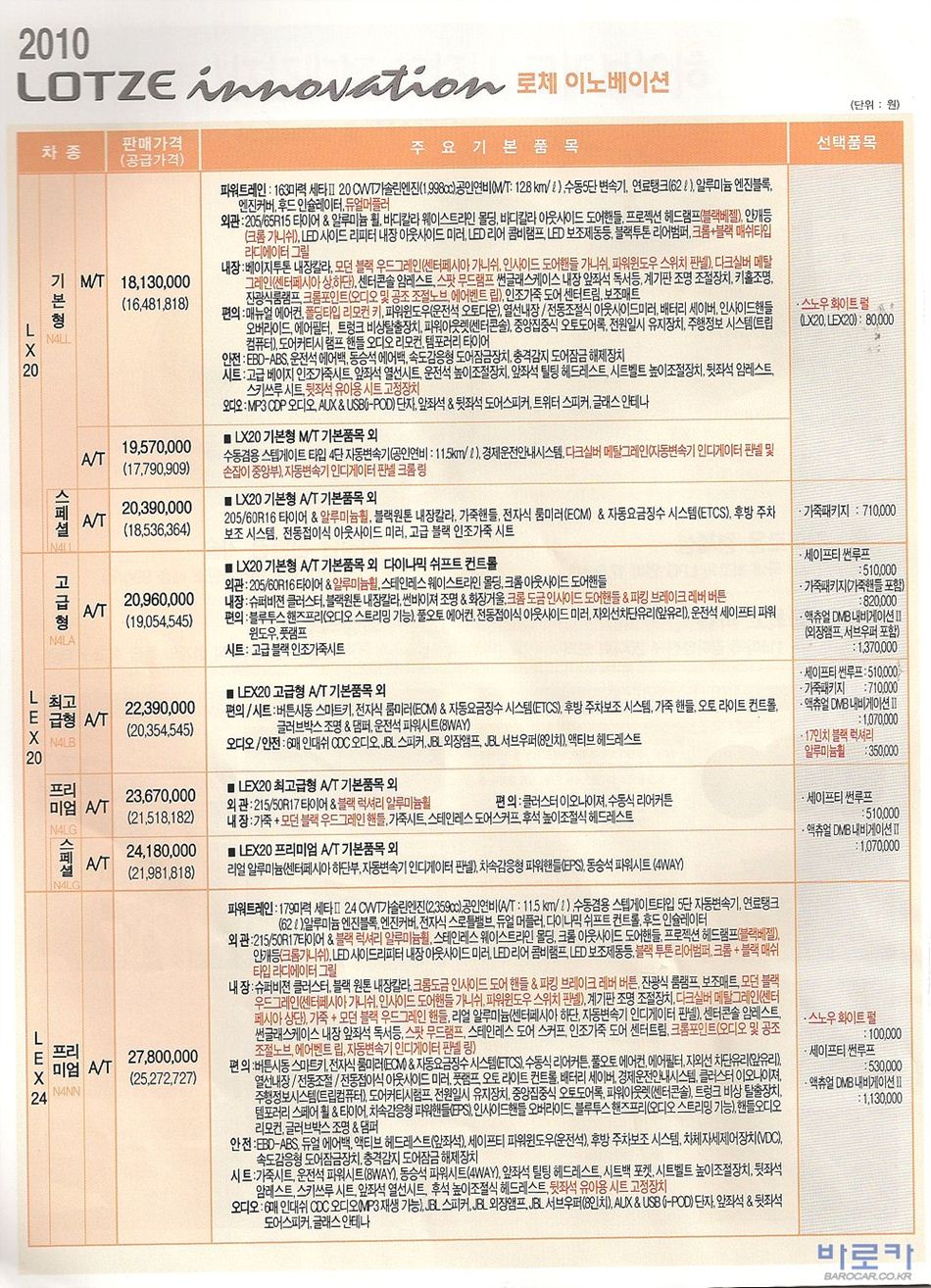 2009 기아 로체이노베이션 카탈로그 이미지 - 33434414_aXLoek2M_1.jpg