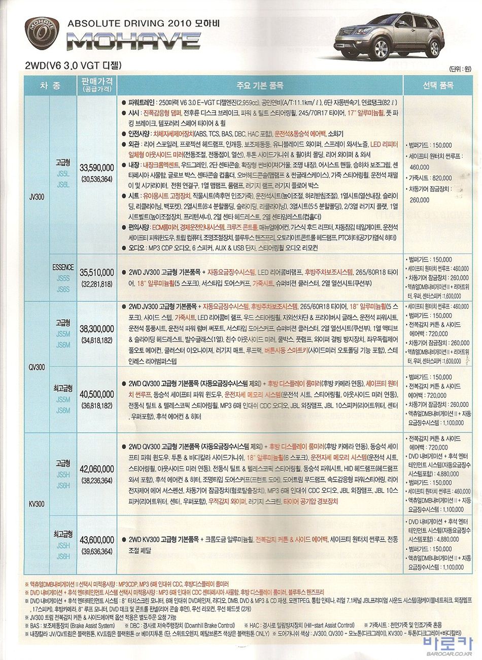 2009 기아 모하비 카탈로그 이미지 - 33434414_lPreg5fm_1.jpg