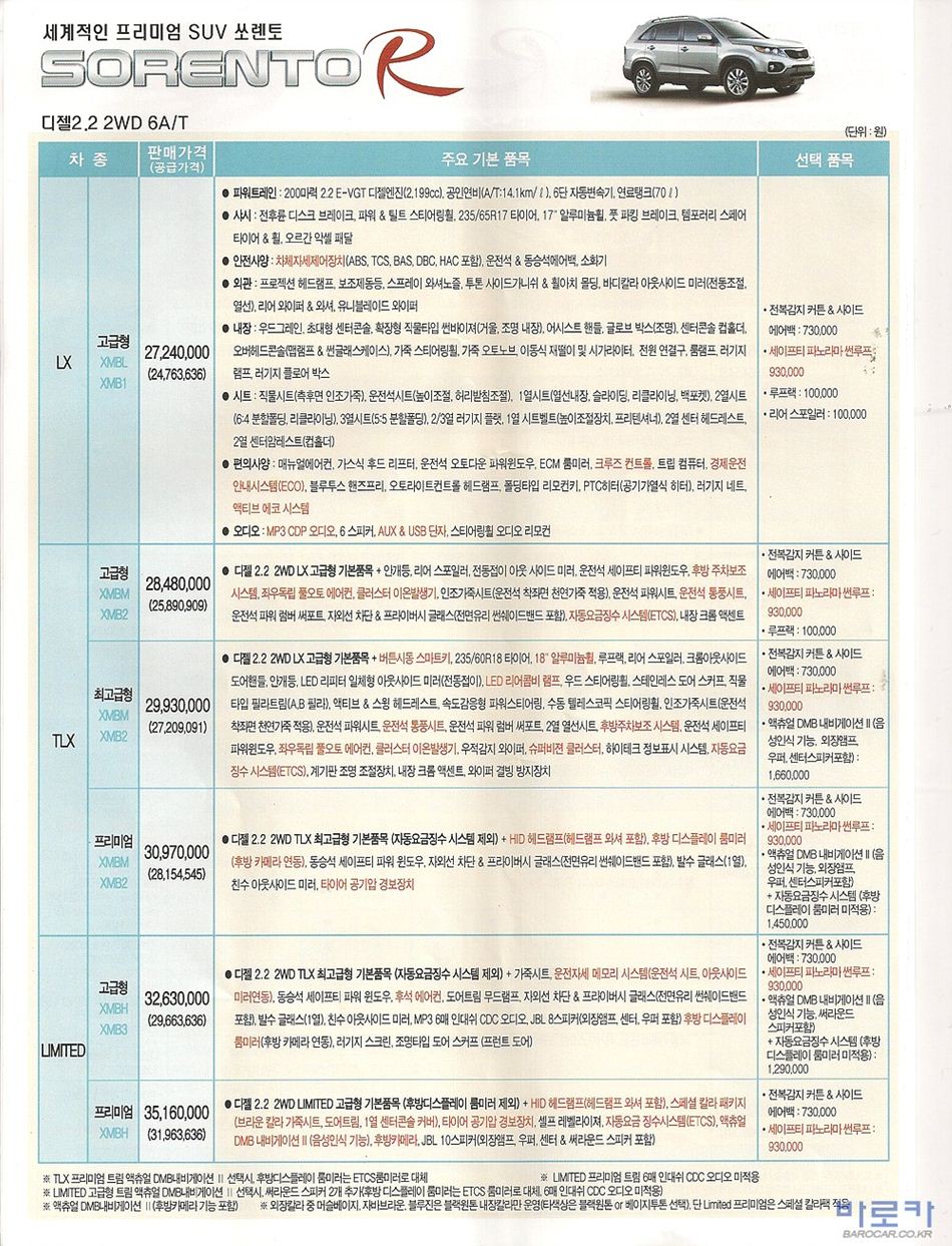 2009 기아 쏘렌토R 카탈로그 이미지 - 33434414_HYnoLrT6_2.JPG