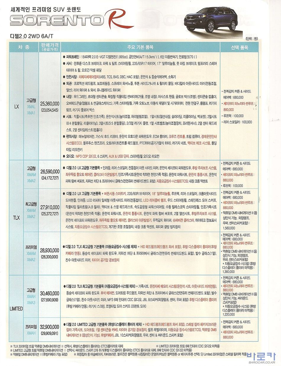 2009 기아 쏘렌토R 카탈로그 이미지 - 33434414_ZYdFHD3h_1.jpg
