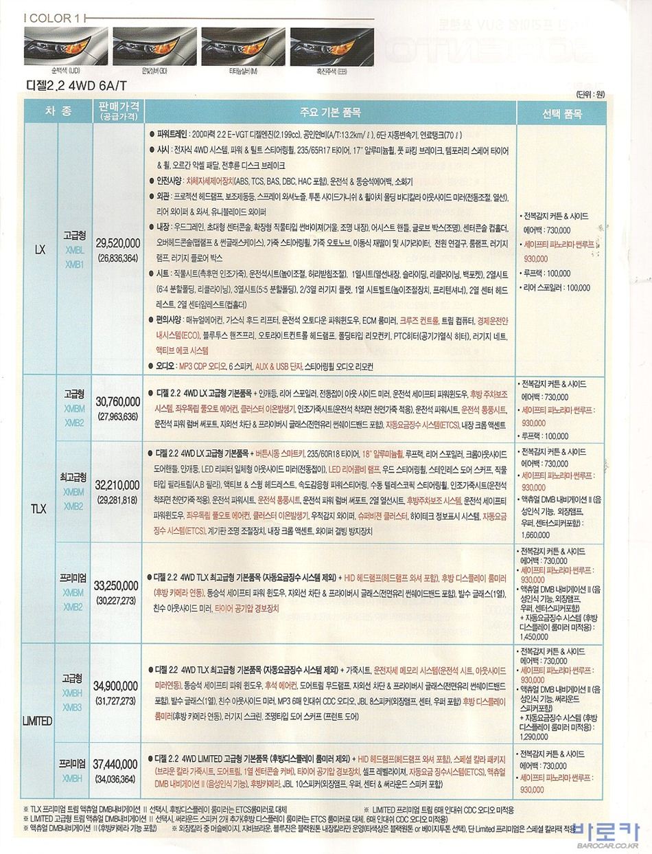 2009 기아 쏘렌토R 카탈로그 이미지 - 33434414_vLqJ7YEN_3.jpg