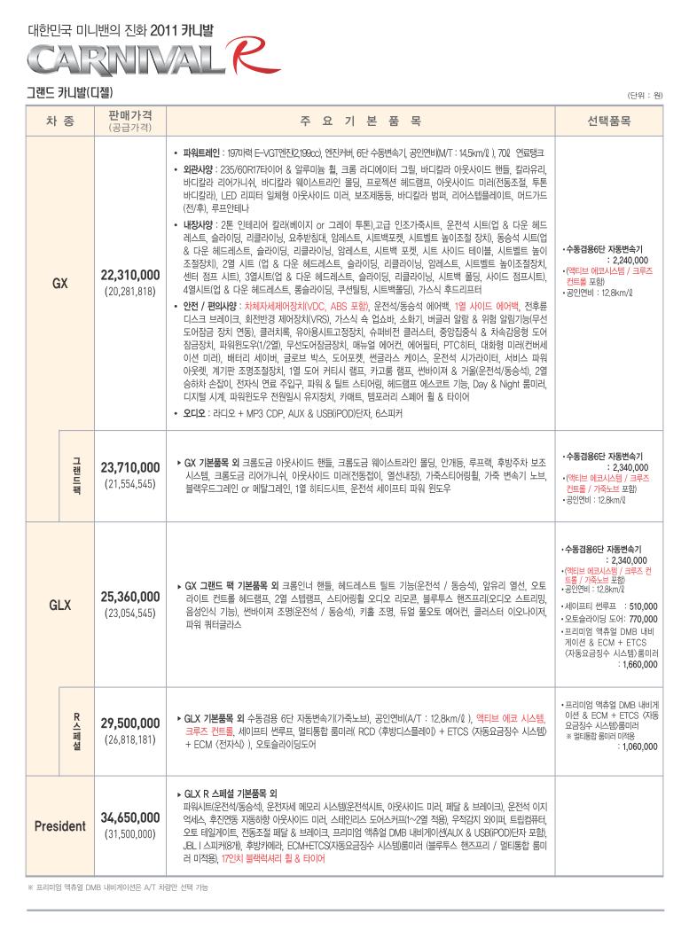 2010 기아 그랜드카니발R/뉴카니발R 카탈로그 이미지 - 33434414_uLF6etN4_1.jpg