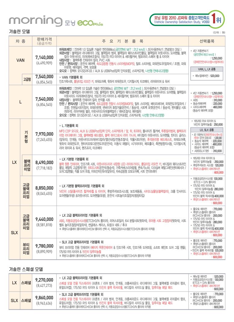 2010 기아 뉴모닝 카탈로그 이미지 - 33439979_0LHzJCoQ_1.jpg