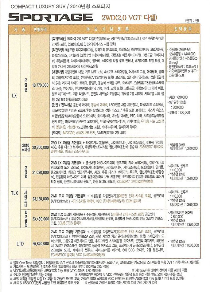 2010 기아 뉴스포티지 카탈로그 이미지 - 33434414_Zxs4Y5LM_1.jpg