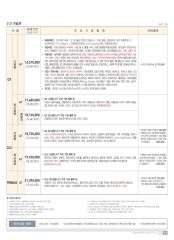 2010 기아 뉴카렌스 카탈로그 이미지