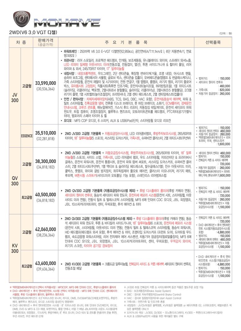 2010 기아 모하비 카탈로그 이미지 - 33434414_J9iyndEQ_1.jpg