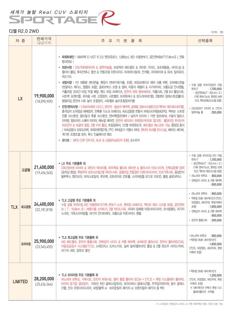 2010 기아 스포티지R 카탈로그 이미지 - 33434414_wFUivMxu_1.jpg