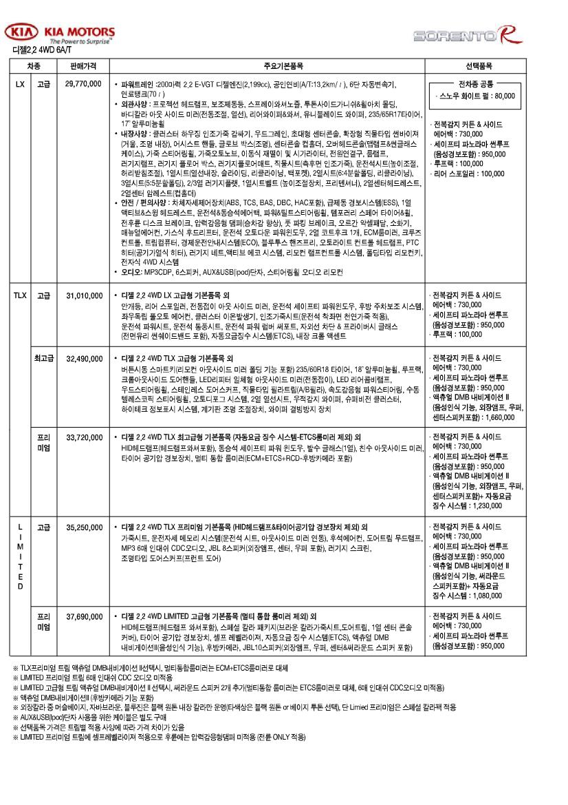 2010 기아 쏘렌토R 카탈로그 이미지 - 33434414_Z6Q2m5aI_3.jpg