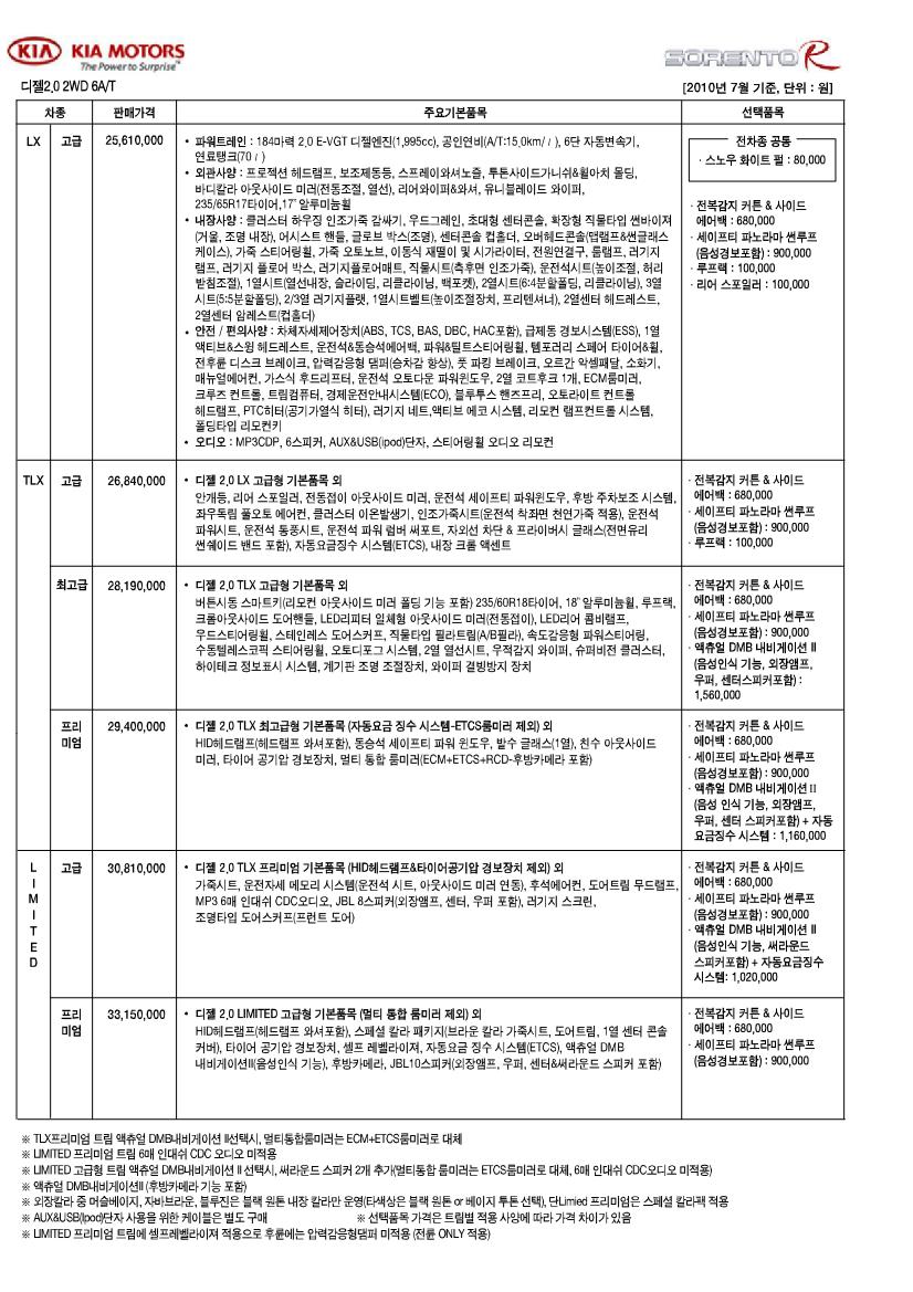 2010 기아 쏘렌토R 카탈로그 이미지 - 33434414_hOXCsemb_1.jpg
